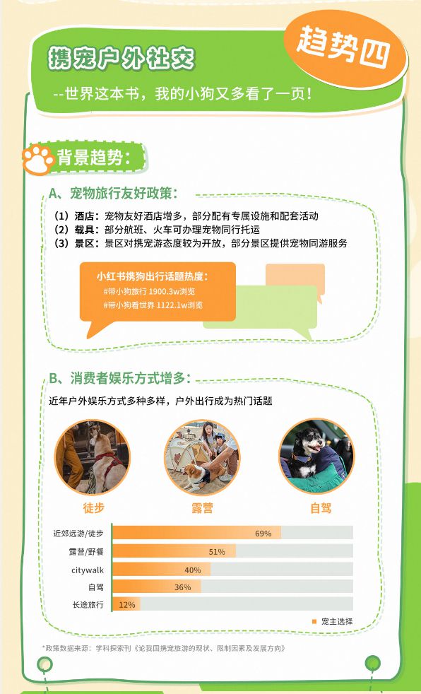 品类消费趋势报告13大品牌领跑细分赛道不朽情缘电子游戏天猫宠物发布2025狗(图7)