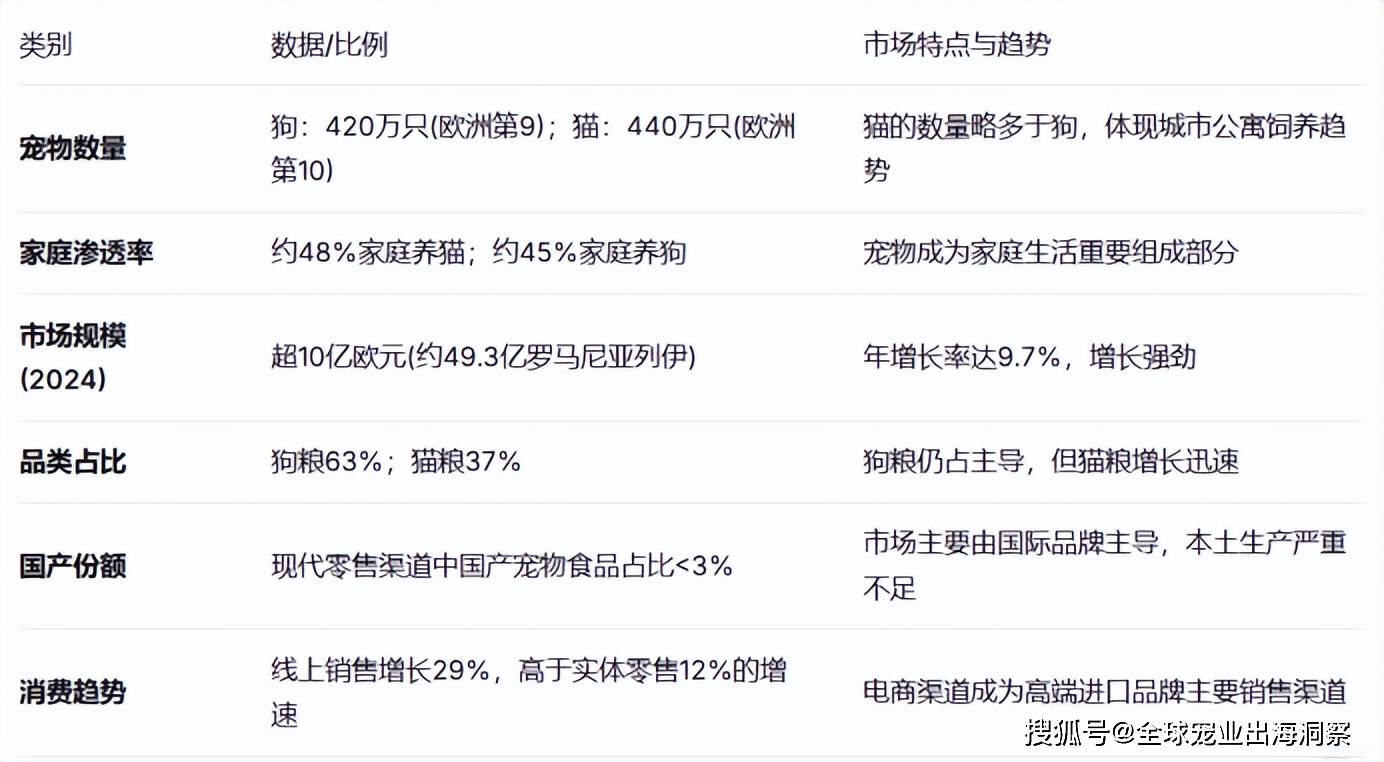 投资近124亿进军宠物食品赛道不朽情缘一家大型家禽产品公司(图4) 投资近124亿进军宠物食品赛道不朽情缘一家大型家禽产品公司(图4)