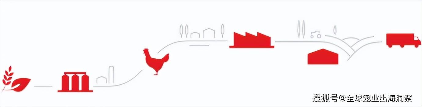 投资近124亿进军宠物食品赛道不朽情缘一家大型家禽产品公司(图5) 投资近124亿进军宠物食品赛道不朽情缘一家大型家禽产品公司(图5)