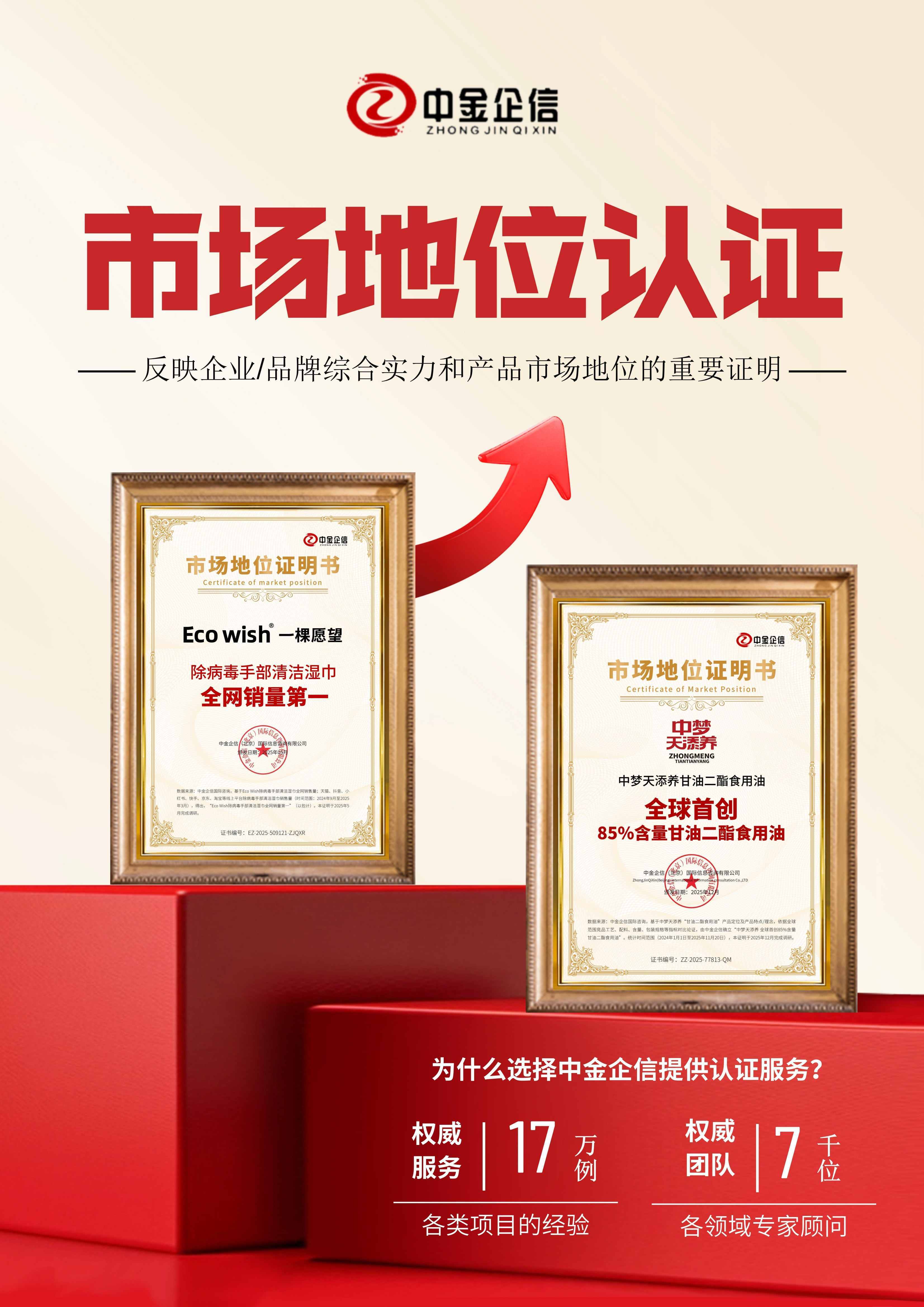 与企业竞争力的战略提升-中金企信权威认证机构不朽情缘app市场地位认证的价值：权威背书(图2)